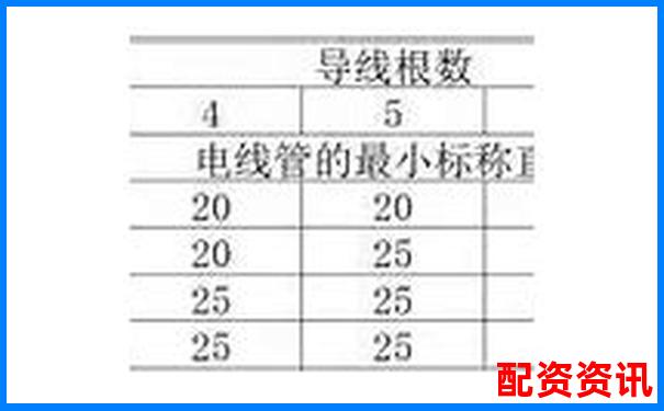 股票配資平倉(cāng)線常見(jiàn)標(biāo)準(zhǔn)與設(shè)定原則解析-炒股用杠桿虧錢(qián)了怎么辦