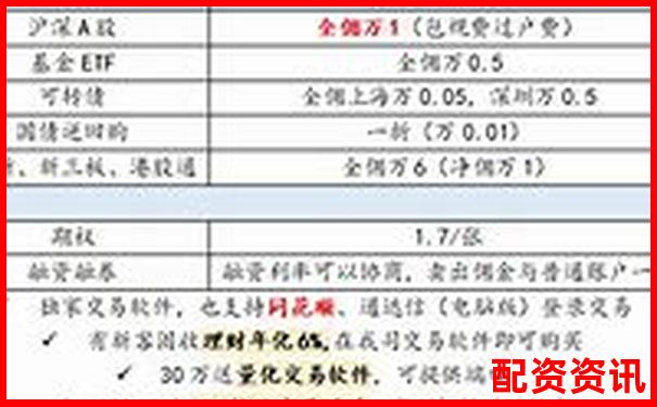 手機(jī)股票配資開戶新體驗(yàn)便捷操作隨時交易-未來3到5年產(chǎn)生10倍牛股