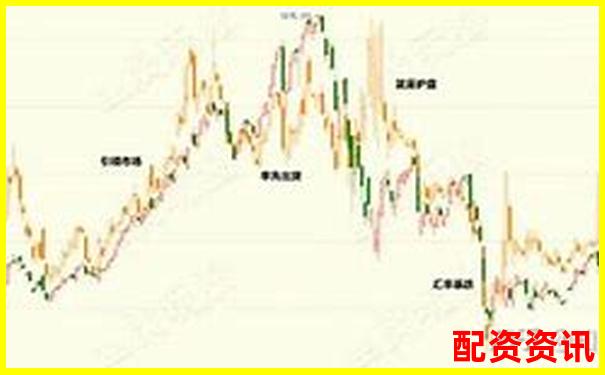 20倍杠桿下資產(chǎn)價(jià)格下跌多少會觸發(fā)爆倉風(fēng)險(xiǎn)-比特幣杠桿最低多少倍