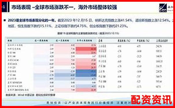 2024年線上股票配資平臺(tái)投資指南與實(shí)戰(zhàn)解析