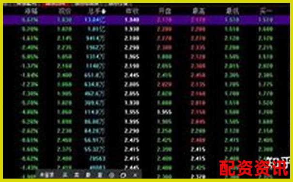 股票杠桿交易必備條件與申請(qǐng)流程詳解