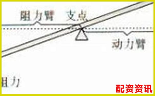 杠桿平衡條件下動力臂與阻力臂倍數(shù)關(guān)系探究-重生股神從十倍杠桿開始筆趣閣免費閱讀