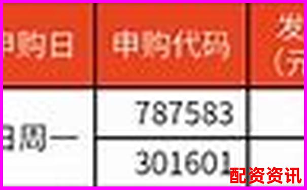 2025最新股票配資公告查詢及杠桿行情動態(tài)速覽-杠桿3倍怎么買賣股票