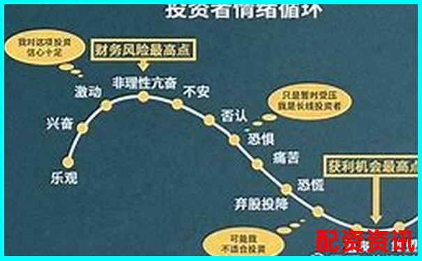 20倍杠桿下資產(chǎn)價(jià)格下跌多少會觸發(fā)爆倉風(fēng)險(xiǎn)-股票三倍杠桿怎么算