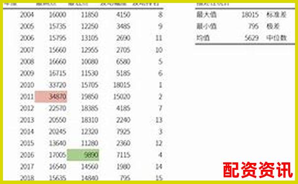 股票杠桿最高倍數(shù)計(jì)算詳解圖文視頻教程-股票配資代理光控資本怎樣申請(qǐng)開(kāi)戶(hù)
