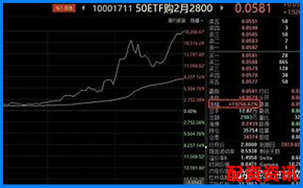 合約杠桿倍數(shù)如何影響盈虧 二者有何關(guān)聯(lián)性