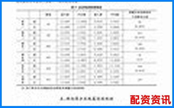 A股融資杠桿倍數(shù)上限解析及投資風險提示-股票杠桿幾倍榮順.優(yōu)配推薦申請