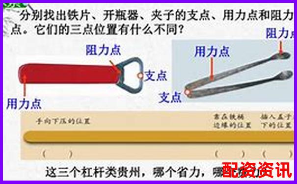 杠桿原理在日常生活中的應(yīng)用工具盤點-期貨杠桿是什么意思舉例說明