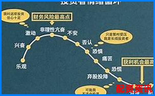 股票杠桿倍數(shù)究竟是什么意思 新手必看詳解