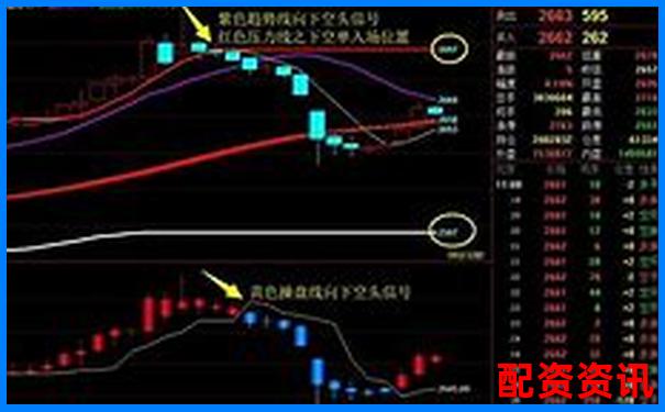 股票杠桿交易能否實現(xiàn)實時買賣操作解析