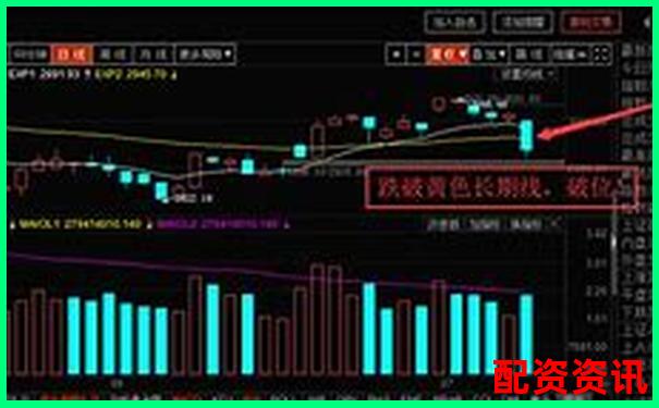 五倍杠桿下價格下跌多少將觸發(fā)爆倉風(fēng)險