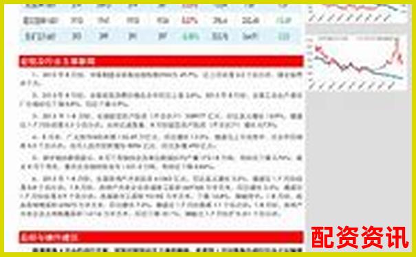 焦炭期貨交易杠桿倍數(shù)詳解與風險分析-證券公司融資融券的杠桿倍數(shù)是多少