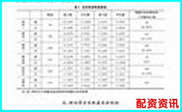 A股融資融券最高杠桿倍數(shù)解析與風(fēng)險控制