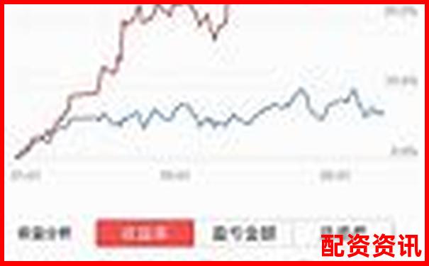 51配資盈利后資金無法提現(xiàn)投資者遭遇提款難題-內蒙古股票配資公司排名榜