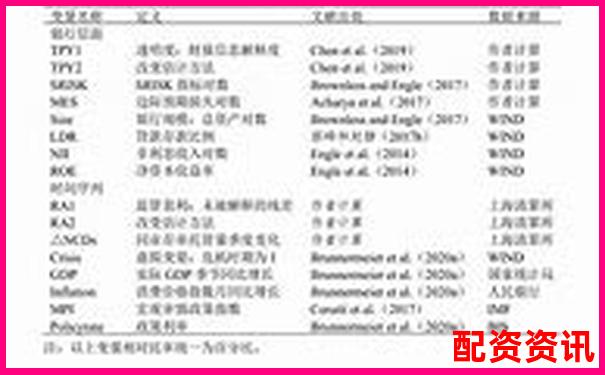 債券回購杠桿率監(jiān)管上限設(shè)定與風(fēng)險控制研究