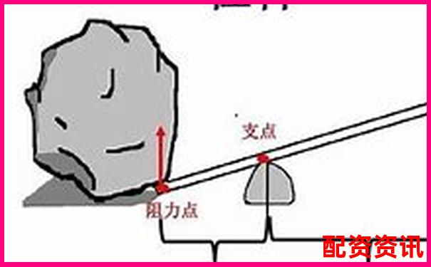 杠桿力臂圖示技巧：虛線實(shí)線究竟該如何選擇-這9只股票一周被主力凈買入超億元