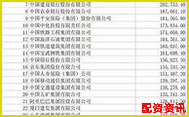 2025年全國十大股票配資公司權(quán)威榜單揭曉-國內(nèi)正規(guī)配資平臺(tái)排行