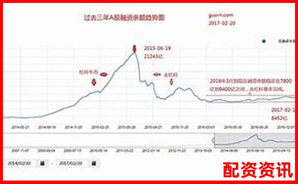 國(guó)內(nèi)股市杠桿交易倍數(shù)現(xiàn)狀與風(fēng)險(xiǎn)控制分析-10倍杠桿多少倉(cāng)位合適買入