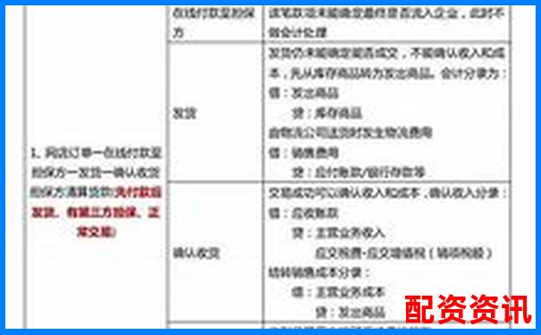 企業(yè)直接配資業(yè)務賬務處理實務指南