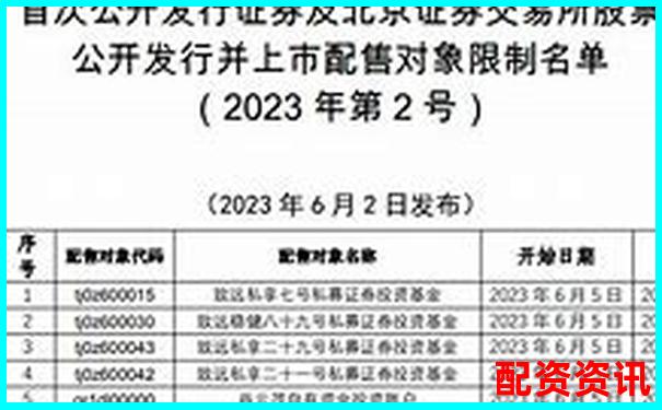 中國證監(jiān)會(huì)配資公司目錄精選及實(shí)用操作攻略