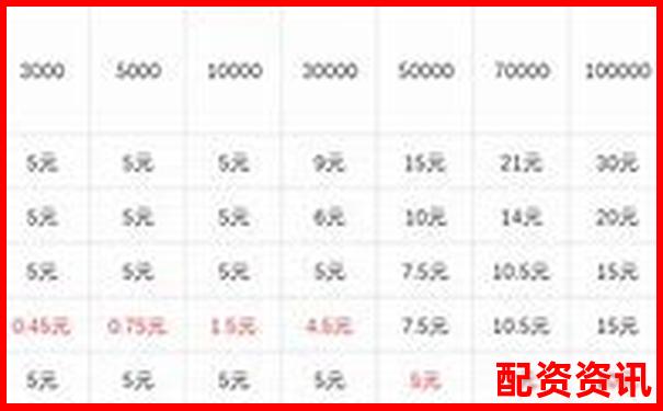 股指期貨杠桿操作全攻略與風(fēng)險控制要點解析-100倍杠桿的平臺叫什么名字