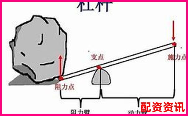杠桿類型判斷技巧分辨省力與費(fèi)力杠桿的方法-股票配資app送體驗金