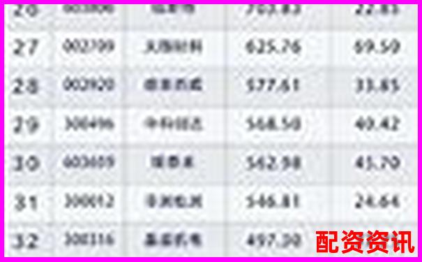 2025年最新十大股票配資平臺權威排行榜
