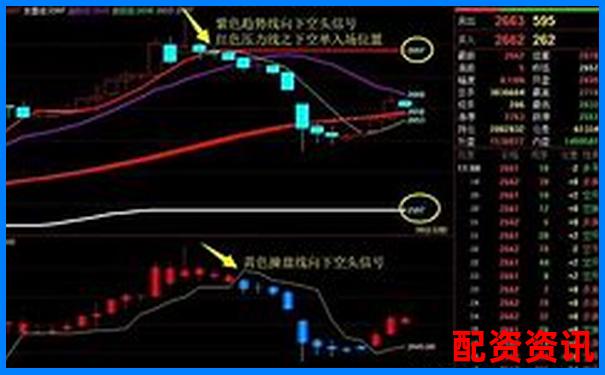 10倍杠桿期貨風(fēng)險(xiǎn)解析：跌幅多少觸發(fā)爆倉(cāng)