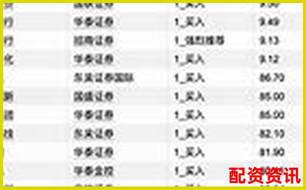 2025年最新十大股票配資平臺(tái)權(quán)威排行榜-期貨多少倍杠桿可以買股票