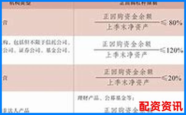 債券資金交易員視角下債券產(chǎn)品估值表杠桿計(jì)算解析