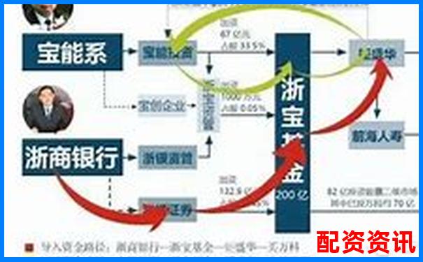 3倍杠桿為何容易爆倉高杠桿交易風險揭秘-網(wǎng)上股票配資平臺光控資本咋樣呢