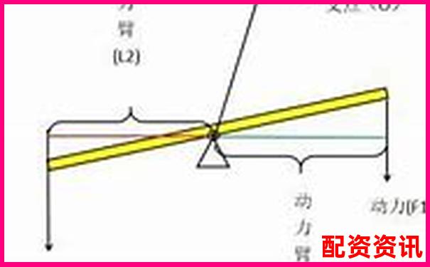 杠桿倍數(shù)解析 金融杠桿原理與應(yīng)用入門-茅臺(tái)股價(jià)翻了多少倍 杠桿倍數(shù)解析 金融杠桿原理與應(yīng)用入門-茅臺(tái)股價(jià)翻了多少倍