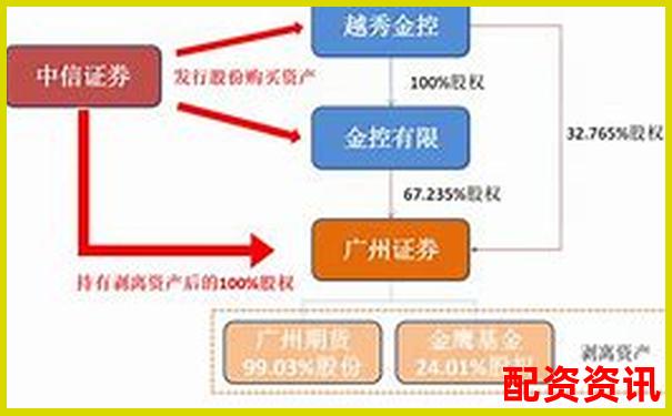 中信證券配資平臺解析及其運(yùn)作模式揭秘-太原股票配資公告公示