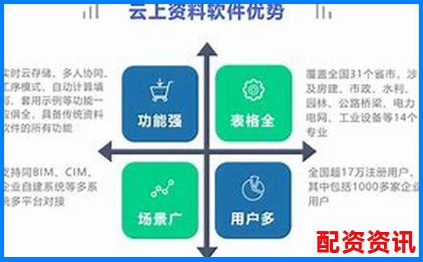 配資平臺(tái)查詢網(wǎng)解析 專業(yè)網(wǎng)站功能與使用指南