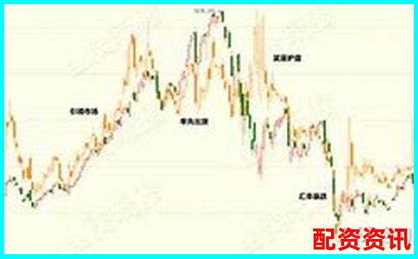 五倍杠桿下價(jià)格下跌多少將觸發(fā)爆倉風(fēng)險(xiǎn)-股票怎么加杠桿操作的條件是什么