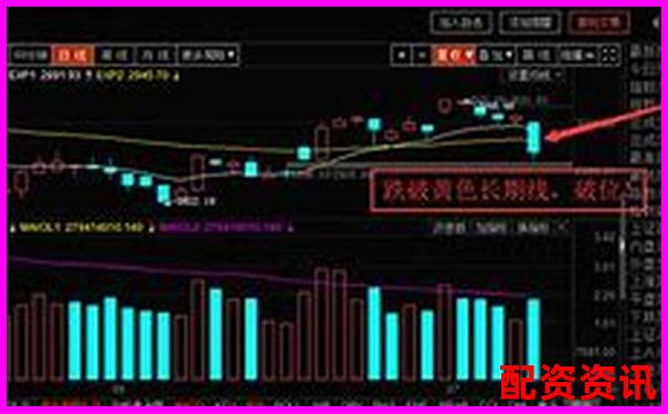 20倍杠桿下資產(chǎn)價(jià)格下跌多少會觸發(fā)爆倉風(fēng)險(xiǎn)-股票小額配資平臺是什么