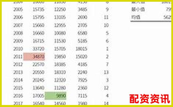 股市杠桿交易最高倍數(shù)股票投資風(fēng)險(xiǎn)解析-買股票哪個(gè)平臺(tái)開(kāi)戶
