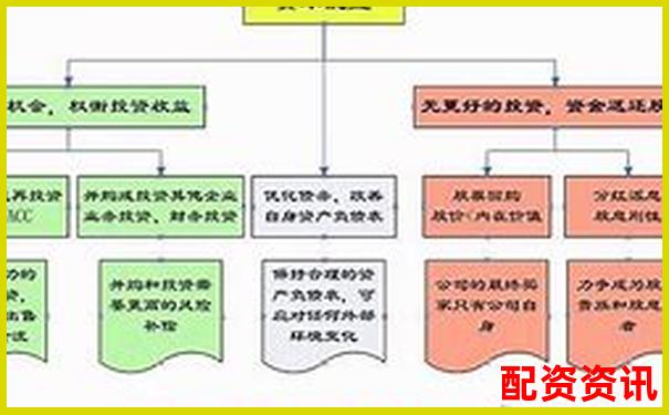 資本配資解析杠桿投資的運(yùn)作原理與風(fēng)險控制-炒股杠桿倍數(shù)怎么計(jì)算出來的