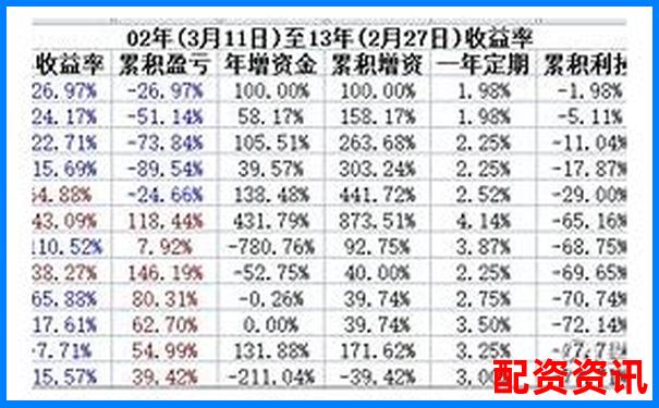 中國股票配資起源追溯杠桿交易市場發(fā)展歷程-開倉后調整杠桿有用嗎