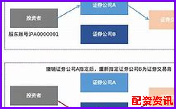股票杠桿撤單怎么操作 申請流程有哪些注意事項(xiàng)-08年到現(xiàn)在漲了100倍的股票是什么