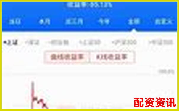 正規(guī)股票杠桿平臺是什么 三大挑選攻略技巧分享-股票的杠桿可以達(dá)到幾倍收益呢知乎