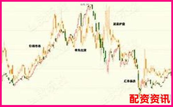 五倍杠桿下價格下跌多少會觸發(fā)爆倉風(fēng)險