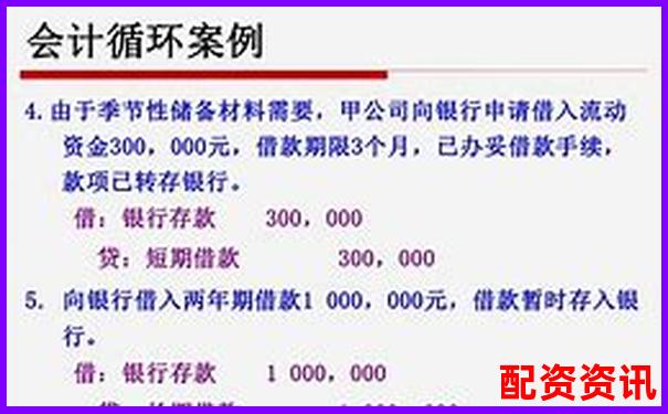 企業(yè)直接配資業(yè)務(wù)賬務(wù)處理實(shí)務(wù)指南-配資之家_配資知識網(wǎng)_全國十大股票配資平臺