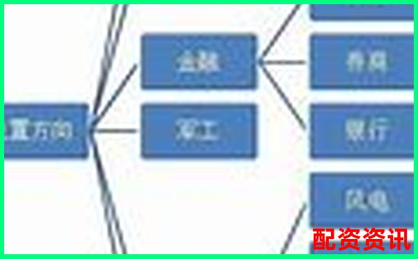 股票配資入門指南 開戶手續(xù)與資金杠桿全解析-配資:股票杠桿怎么申請?
