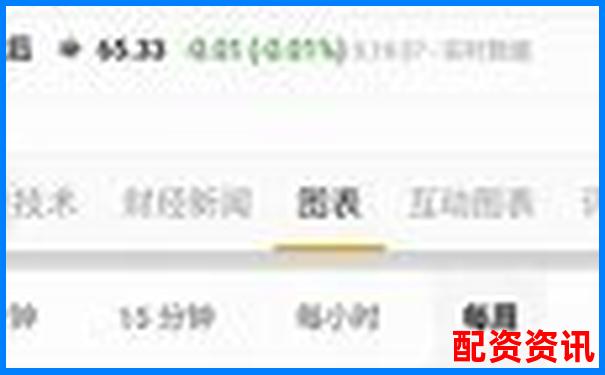 股票加杠桿投資需滿足哪些基本條件