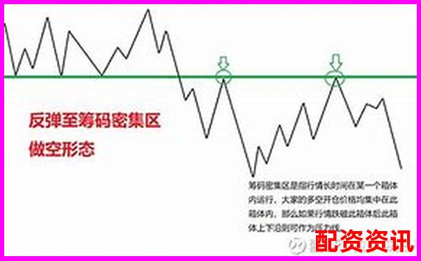 期貨交易10倍杠桿詳解及其風險控制要點