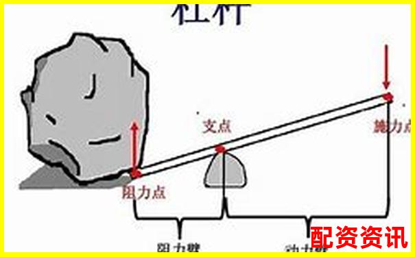 車閘杠桿原理解析 省力還是費力騎行技巧攻略-賺錢平臺哪個賺錢多，又安全