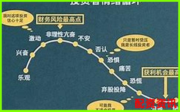 股票杠桿十倍操作策略詳解及風(fēng)險控制要點-正規(guī)股票杠桿平臺佰朔資本開戶