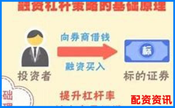 10倍杠桿融資打新股策略全解析-5倍杠桿跌多少會(huì)爆倉