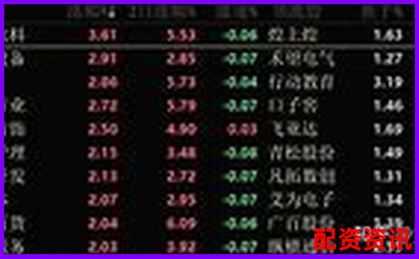 2025年全國三大股票配資平臺權威排名揭曉-太原股票配資聯(lián)方式